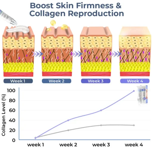 flysmus™ Collagen Flawless Complete Eye Cream