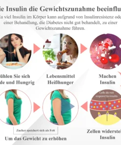 ATTDX™ Insulin Gewichtskontroll Körpercreme