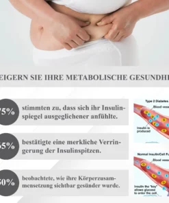 ATTDX™ Insulin Gewichtskontroll Körpercreme