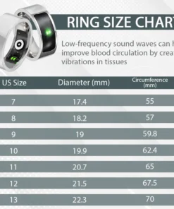 CircuWave™ Ultrasonic VascularSupport Ring