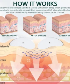 DefyAge™ LymphSculpt MicroPulse Face Massager