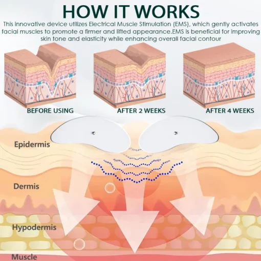 DefyAge™ LymphSculpt MicroPulse Face Massager