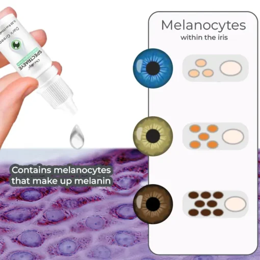 Oveallgo™ SpectraEye Color Changing Drops