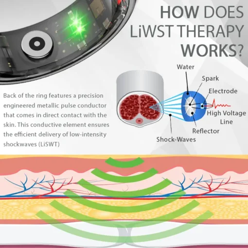 ProstaEase™ LiWST Male Health Ring