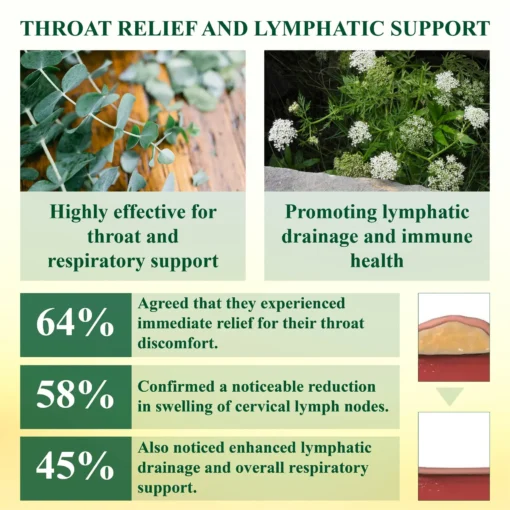 BreatheVital™ Throat and CoughSoothing LymphOintment