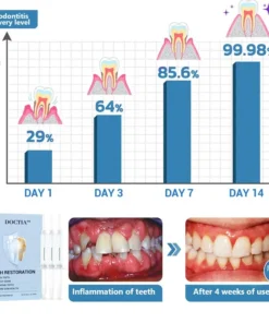 DOCTIA™ TeethRestoration Toothpaste Gel