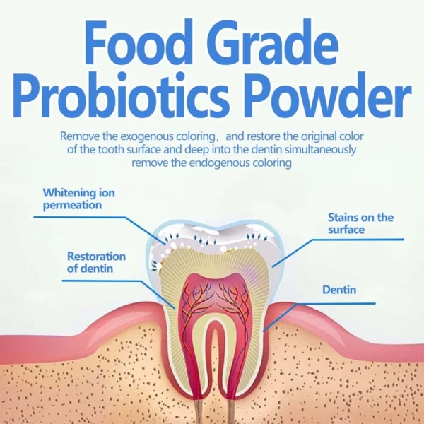 Doctia™ Teeth Restoration Mineral Powder