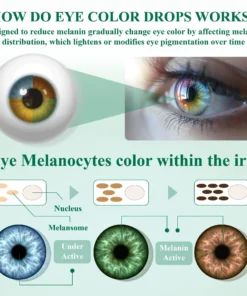 IrisLuma™ Advanced Eye Color Changing Drops