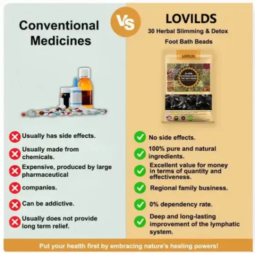 LOVILDS™ 30-Herb Slimming & Detox Foot Bath Beads