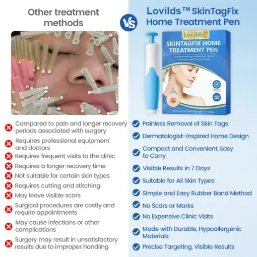 LOVILDS™ SkinTagFix Home Treatment Pen - Image 3