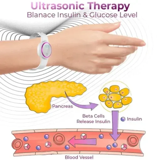 BSWELL™ Ultrasonic Fat Blasting and Detoxifying Wristband