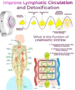 BSWELL™ Ultrasonic Fat Blasting and Detoxifying Wristband