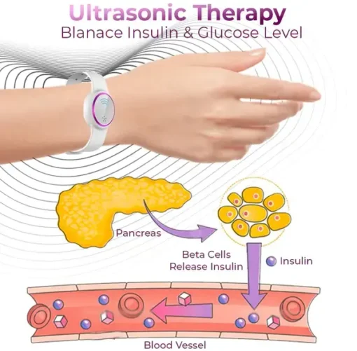 BSWELL™ Ultrasonic Fat Blasting and Detoxifying Wristband