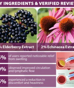 EdemaCare™ Elderberry Lymphatic Massage Cream