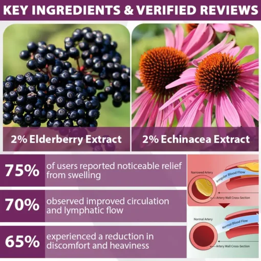 EdemaCare™ Elderberry Lymphatic Massage Cream