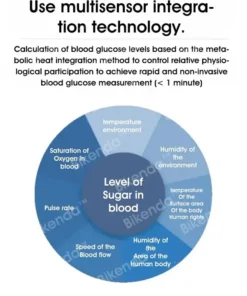 Hermsa™ Precision Noninvasive Bluetooth Blood Glucose and Ketone Testing Medical Device + Exclusive Gift