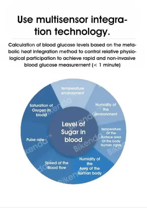 Hermsa™ Precision Noninvasive Bluetooth Blood Glucose and Ketone Testing Medical Device + Exclusive Gift